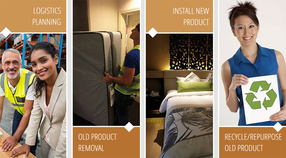 Our Process Hotel Mattress Replacement based in Kansas City Missouri